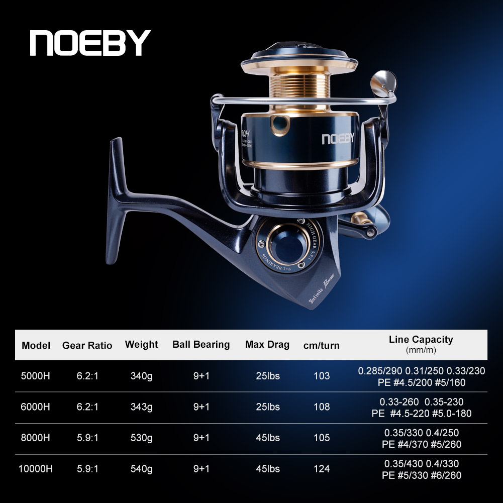 Noeby Sonsuz Güçlü Spin Balıkç - Daiwa Reel Bg incelemesi ve fiyatı