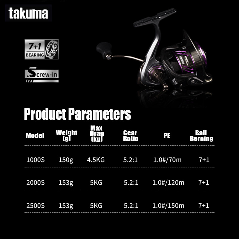 TAKUMA 2025 YENI LINGXI İplik  - Daiwa Reel Bg incelemesi ve fiyatı