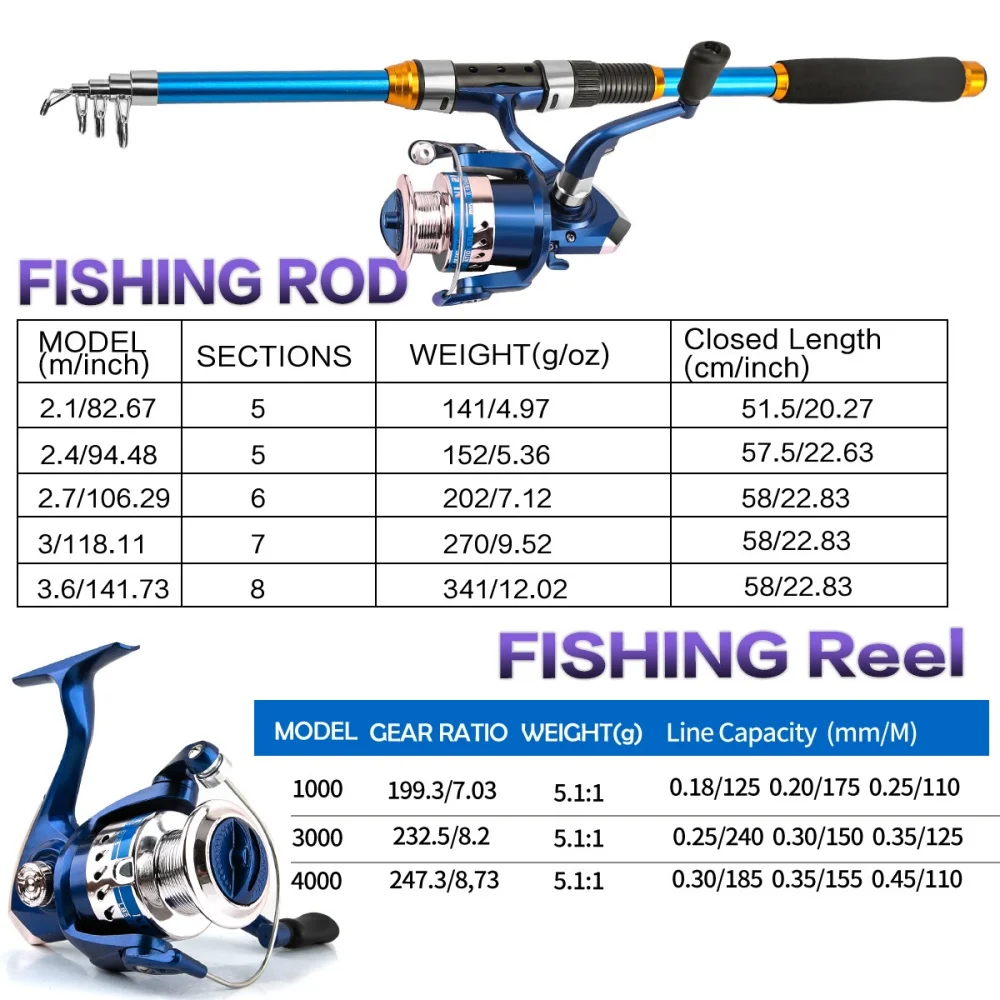 2.1-3.6M Teleskopik Cam Elyaf  - Fishing Boat Fiberglass incelemesi ve fiyatı